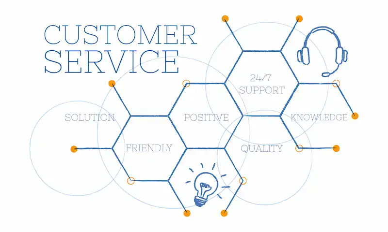 Outsourced Customer Service Framework